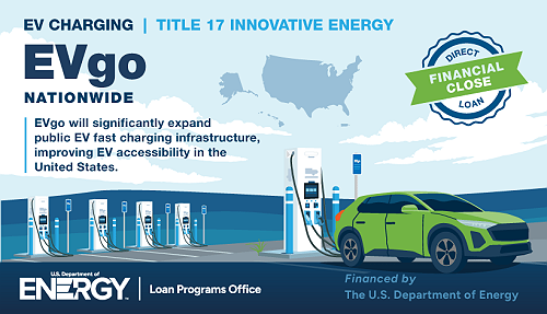 EVgo secures $1.25 billion loan amid Biden’s rush to approve clean energy loans | TechCrunch