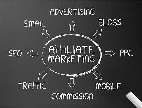 Affiliate Marketing Platforms Explained - The Money Coach