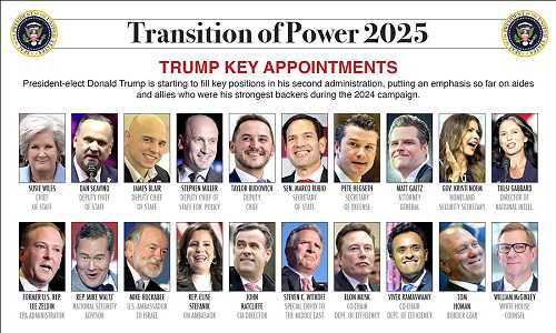 Donald Trump's Controversial Nominees: Dream Team or Swamp Redux?