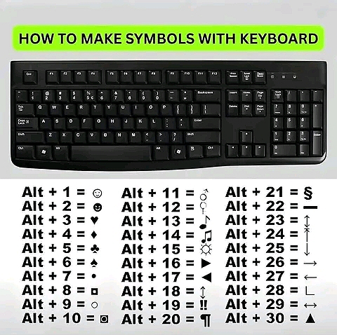 Are you really good with keyboard